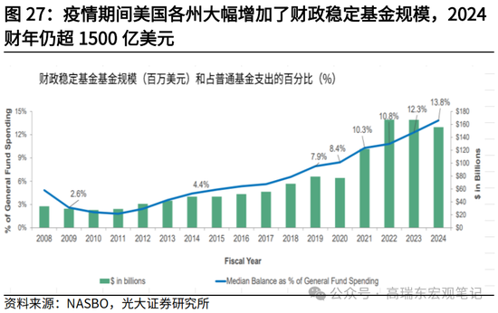 光大宏观高瑞东展望2025年美国经济：“软着陆”、通胀重燃、降息偏缓  第29张