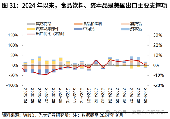 光大宏观高瑞东展望2025年美国经济：“软着陆”、通胀重燃、降息偏缓  第33张