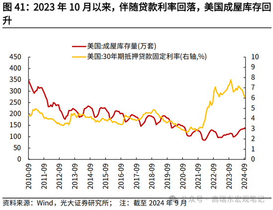 光大宏观高瑞东展望2025年美国经济：“软着陆”、通胀重燃、降息偏缓  第43张