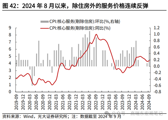 光大宏观高瑞东展望2025年美国经济：“软着陆”、通胀重燃、降息偏缓  第44张