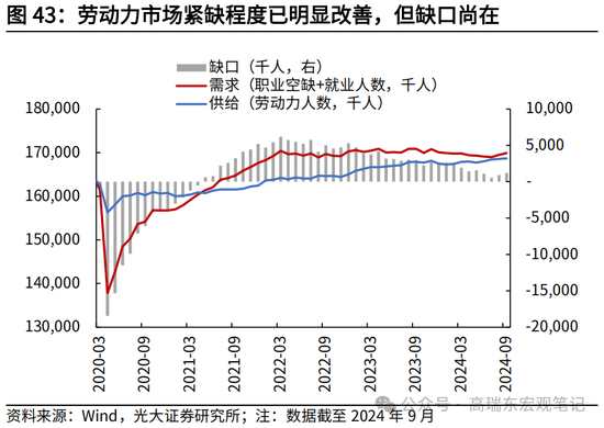 光大宏观高瑞东展望2025年美国经济：“软着陆”、通胀重燃、降息偏缓  第45张