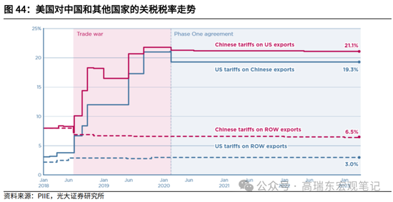 光大宏观高瑞东展望2025年美国经济：“软着陆”、通胀重燃、降息偏缓  第46张