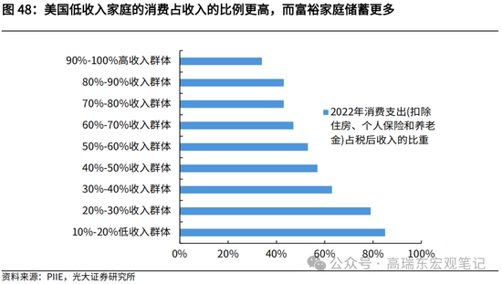 光大宏观高瑞东展望2025年美国经济：“软着陆”、通胀重燃、降息偏缓  第50张