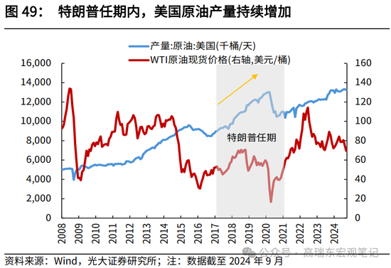 光大宏观高瑞东展望2025年美国经济：“软着陆”、通胀重燃、降息偏缓  第51张