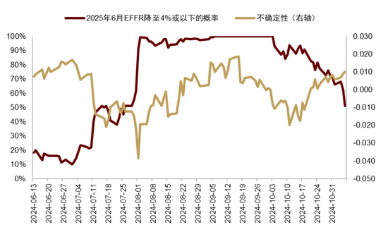 中金|宏观探市11月报：特朗普2.0加速经济复苏  第3张