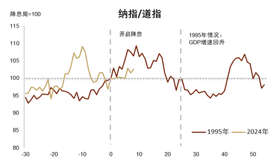 中金|宏观探市11月报：特朗普2.0加速经济复苏  第4张