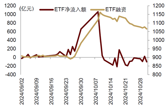 中金|宏观探市11月报：特朗普2.0加速经济复苏  第8张