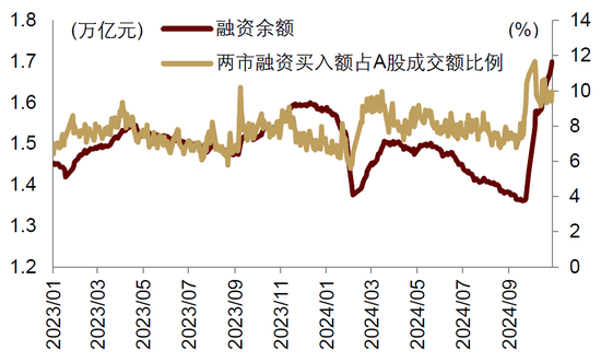 中金|宏观探市11月报：特朗普2.0加速经济复苏  第9张