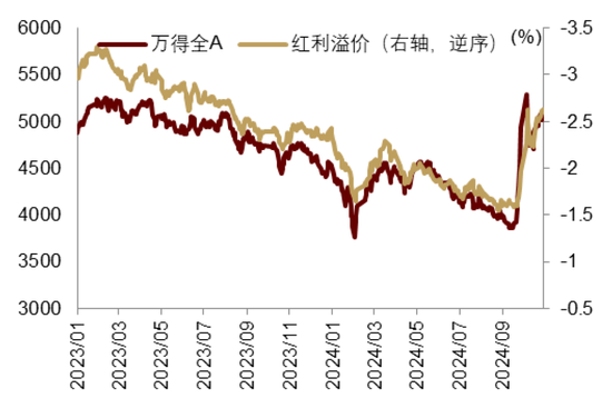 中金|宏观探市11月报：特朗普2.0加速经济复苏  第15张