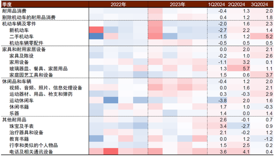 中金|宏观探市11月报：特朗普2.0加速经济复苏  第23张