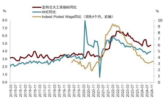 中金|宏观探市11月报：特朗普2.0加速经济复苏  第27张