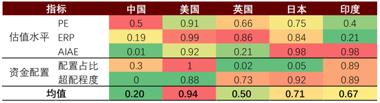 中金|宏观探市11月报：特朗普2.0加速经济复苏  第33张