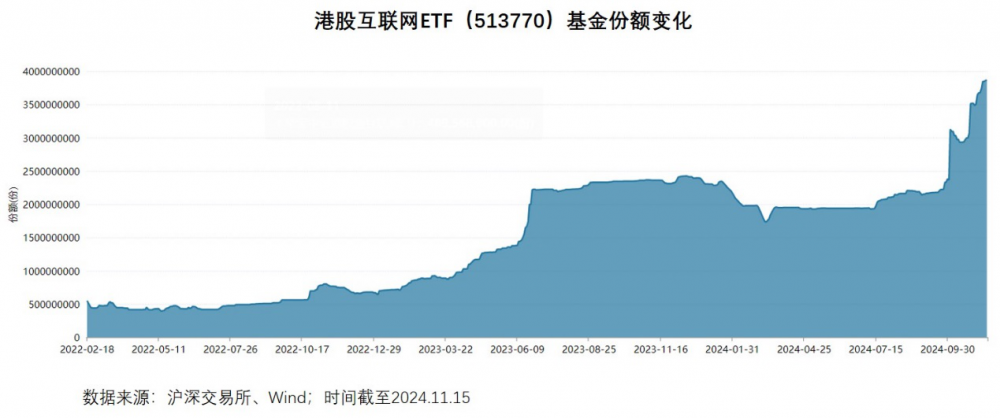 近6000亿巨资坚定入港！港股蓄势，将迎反转？