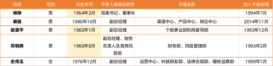 4.6万亿平安人寿副总辞任！61岁王国平退休