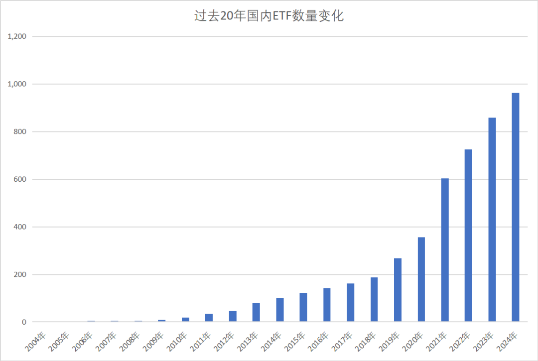 ETF二十年江湖往事