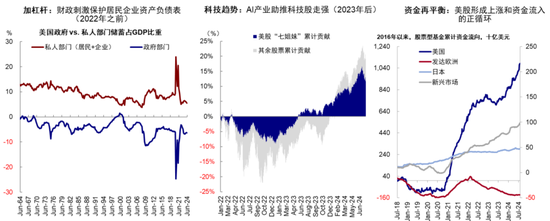 中金：特朗普政策与交易的路径推演  第12张