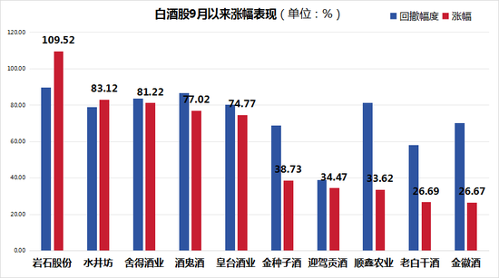 顺鑫农业并不“顺心”：毛利率下降，股价涨幅不及平均，光瓶酒市场地位堪忧