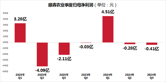 顺鑫农业并不“顺心”：毛利率下降，股价涨幅不及平均，光瓶酒市场地位堪忧