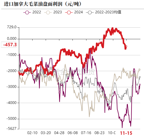 油脂：内外双重打击  第10张