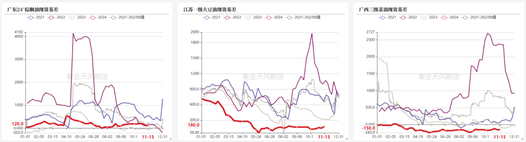 油脂：内外双重打击  第28张