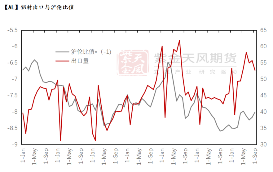 铝：出口退税与内外平衡  第3张