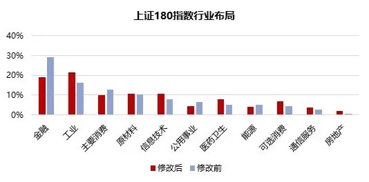 多个冷门宽基指数，受追捧