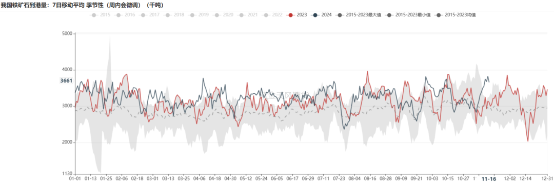 铁矿：稳中向好，博弈加剧  第15张
