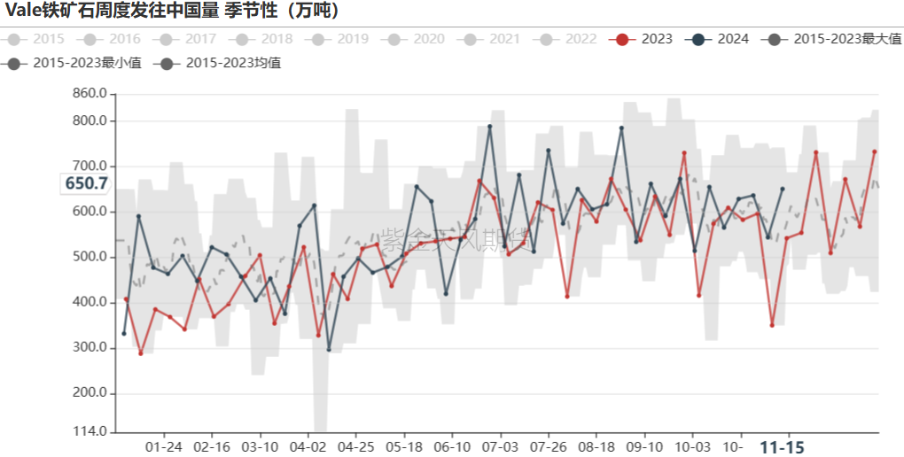 铁矿：稳中向好，博弈加剧  第24张