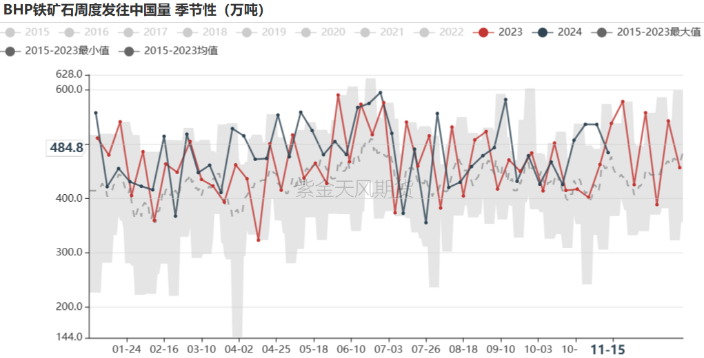 铁矿：稳中向好，博弈加剧  第28张