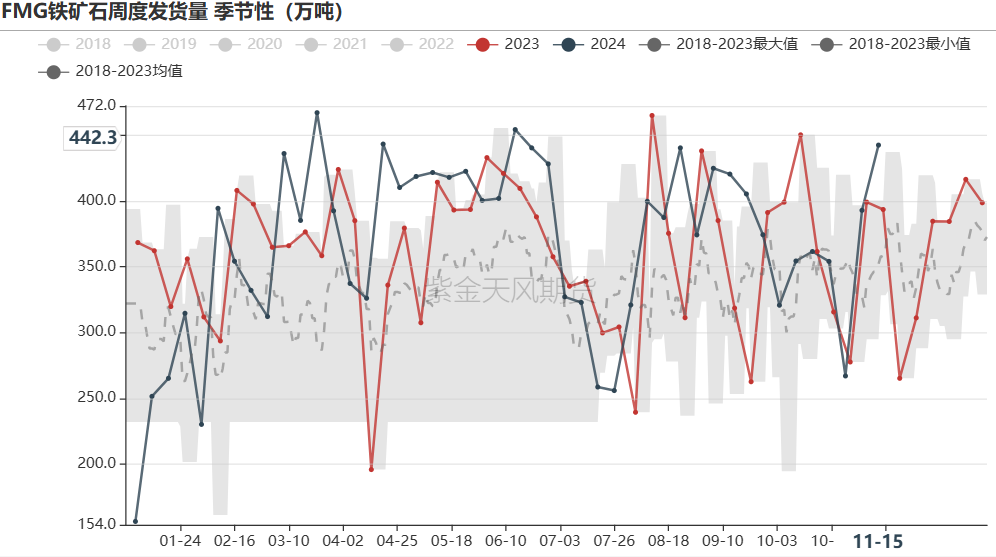 铁矿：稳中向好，博弈加剧  第29张