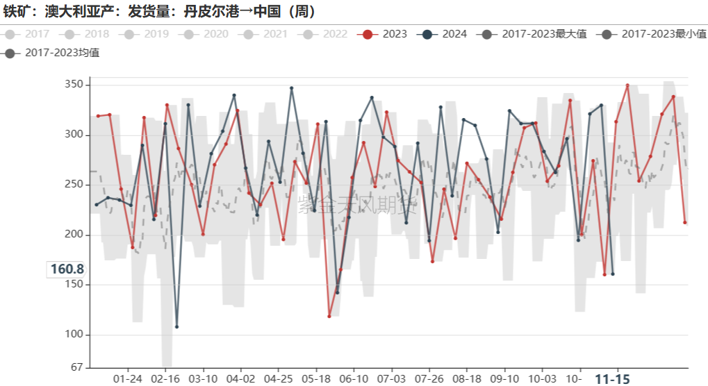 铁矿：稳中向好，博弈加剧  第32张