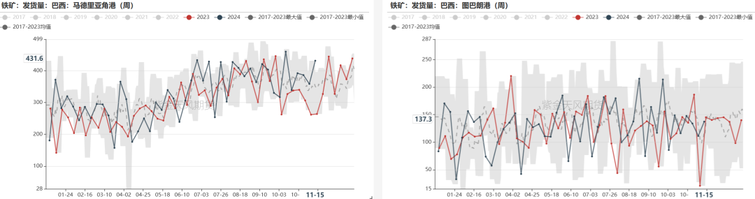 铁矿：稳中向好，博弈加剧  第37张