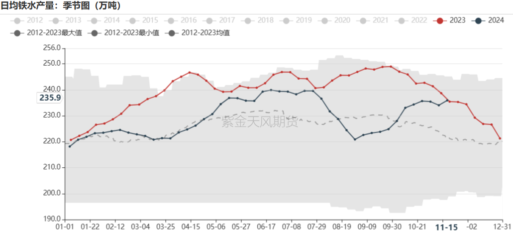 铁矿：稳中向好，博弈加剧  第43张