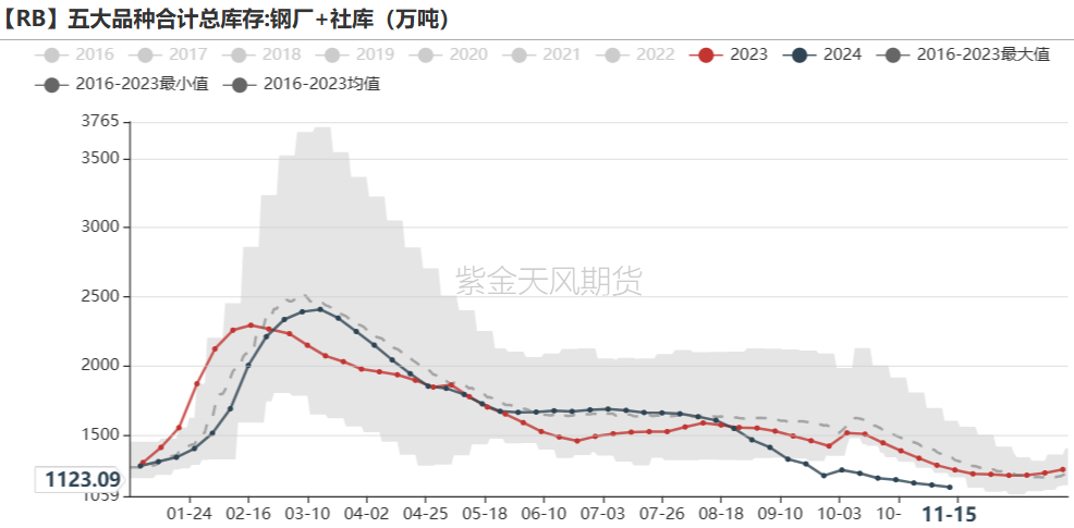 铁矿：稳中向好，博弈加剧  第58张