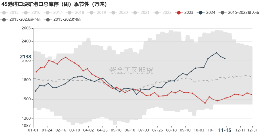 铁矿：稳中向好，博弈加剧  第66张