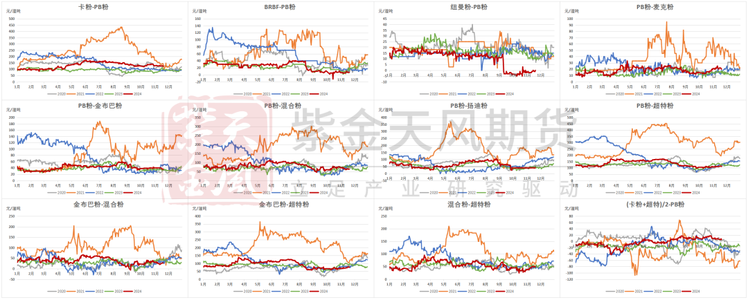 铁矿：稳中向好，博弈加剧  第75张