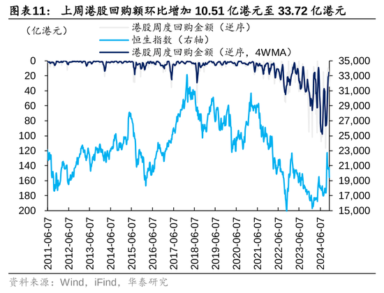华泰证券：港股市场外资与南向分歧加大  第11张