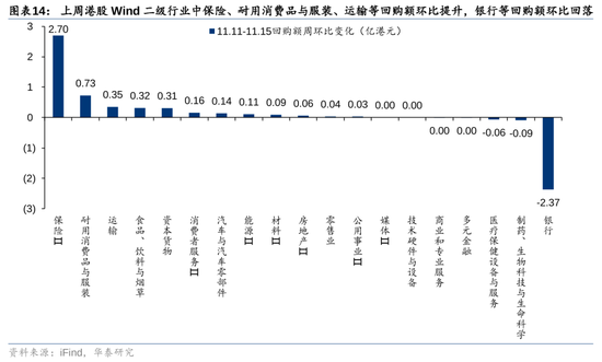 华泰证券：港股市场外资与南向分歧加大  第14张