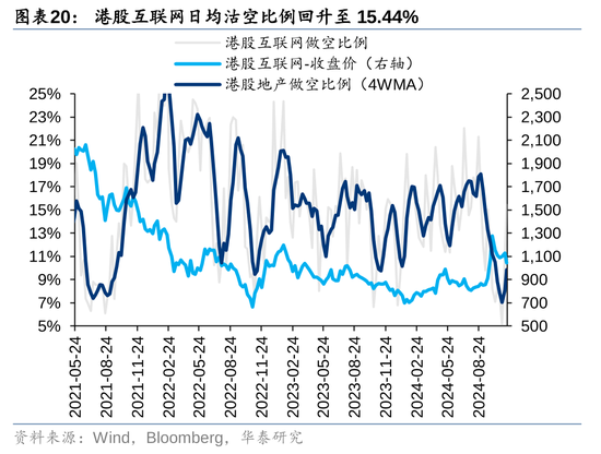 华泰证券：港股市场外资与南向分歧加大  第20张