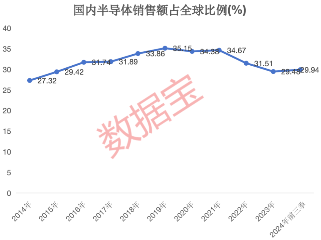 半导体+华为+5G概念的滞涨绩优潜力股出炉，仅12只  第2张