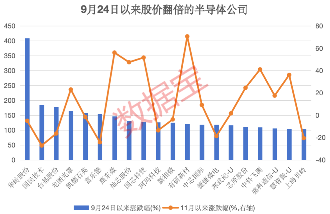 半导体+华为+5G概念的滞涨绩优潜力股出炉，仅12只  第3张