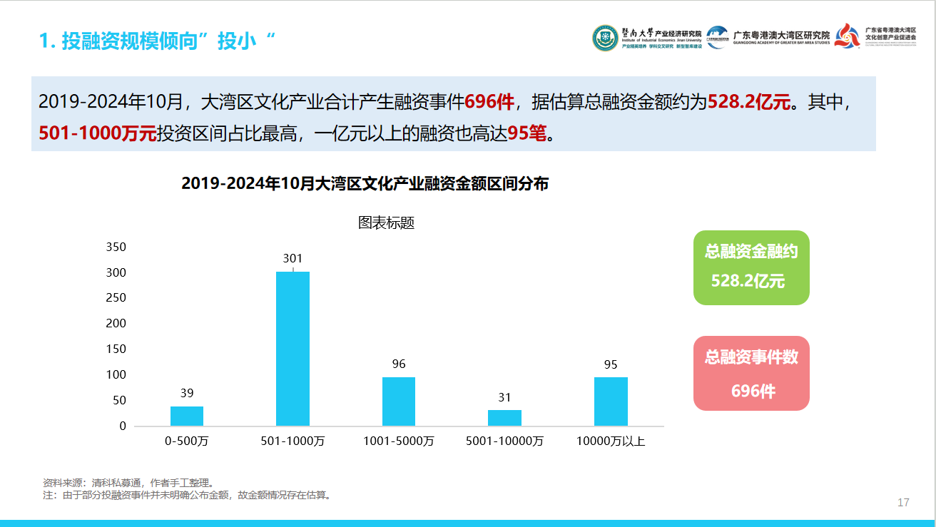 大湾区文化产投有何密码？这份报告用“12415”讲透了