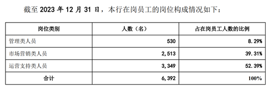 广州银行分行人事调整 人均薪酬正持续下降