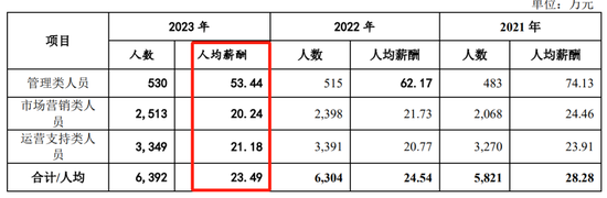 广州银行分行人事调整 人均薪酬正持续下降