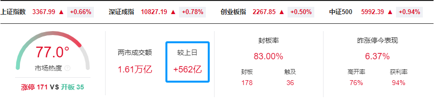 晚报| 英伟达财报前夜！别“内卷”！工信部正式发布光伏制造行业新规！龙头化企宣布涨价！11月20日影响市场重磅消息汇总  第1张