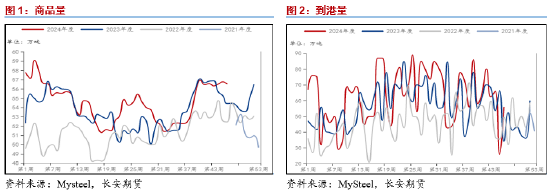 长安期货范磊：基本面相对强势 强预期或对PG形成提振