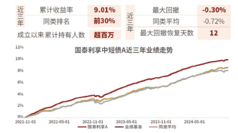 和你“债”一起|国泰利民安悦30天十问十答