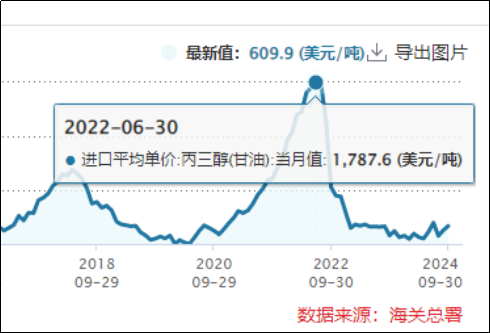 小方制药募投项目建设“一毛不拔” 上市谋发展还是图圈钱？