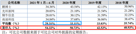 又一IPO财务造假被重罚，天职国际项目，但公告文件比较怪…  第10张