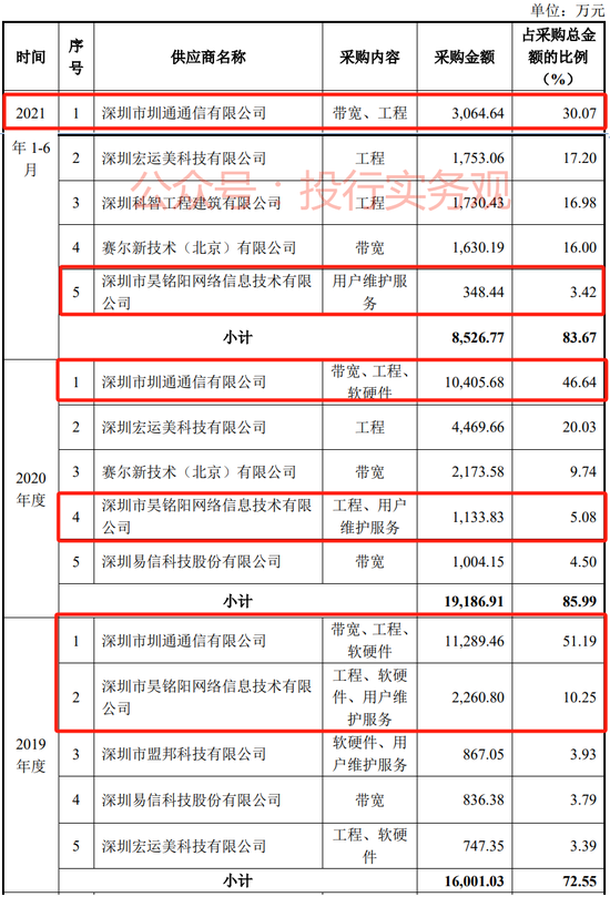 又一IPO财务造假被重罚，天职国际项目，但公告文件比较怪…  第12张